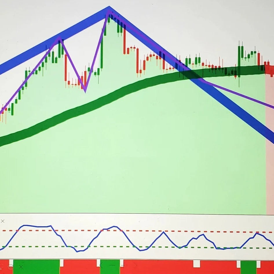 FOUNDATION OF FOREX LEVEL 3 ONE-TIME PAYMENT $999.00 10%OFF